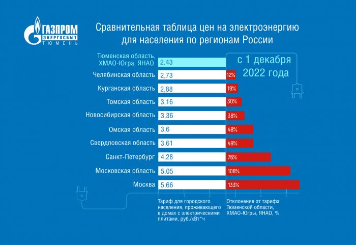 ​Рост 54%?! Без паники! Разбираемся в повышении тарифов на электроэнергию