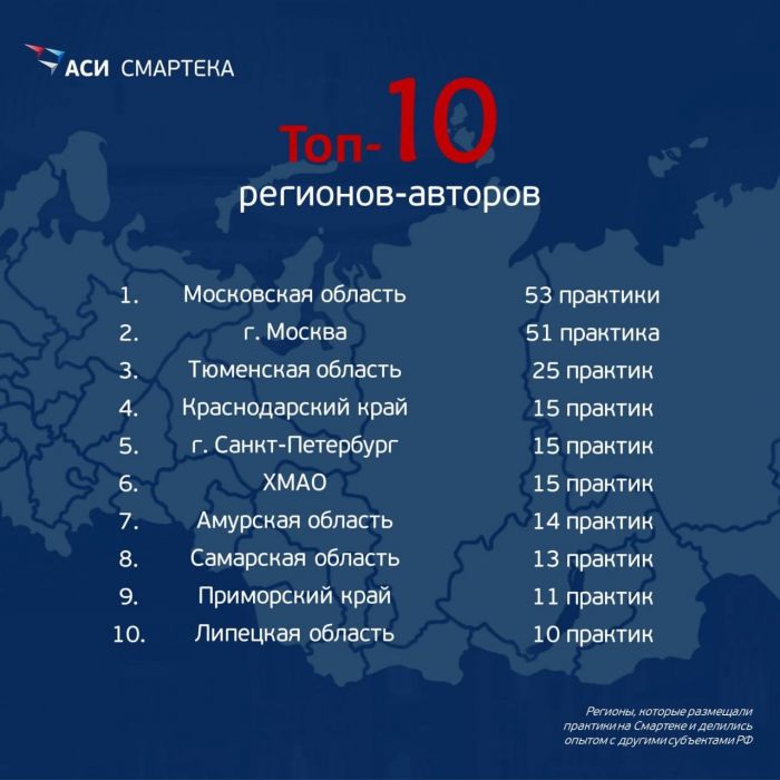 ​Тюменскую практику по сопровождению инвестиционных проектов рекомендуют эксперты «Смартеки»