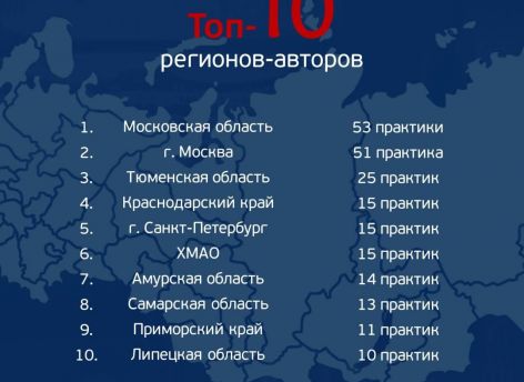 ​Тюменскую практику по сопровождению инвестиционных проектов рекомендуют эксперты «Смартеки»