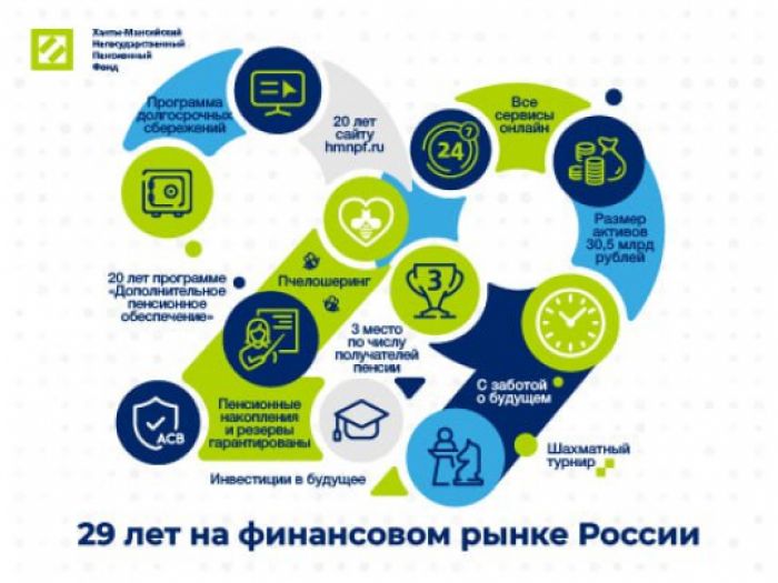 ​АО «Ханты-Мансийский НПФ» – 29 лет!