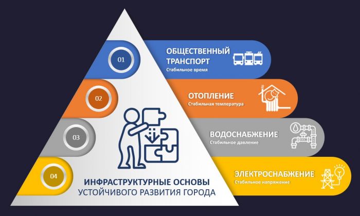 ​Общественный транспорт – такая же инфраструктура, как система водоснабжения или электроэнергии