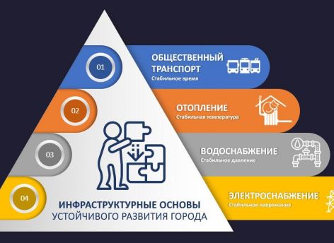 Общественный транспорт – такая же инфраструктура, как система водоснабжения или электроэнергии