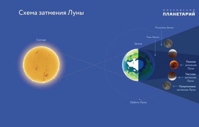 Вечером над Югрой взойдет «кровавая Луна»