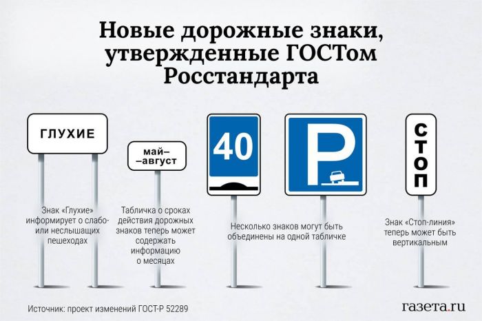 В России появятся новые дорожные знаки, а парковка вдоль улиц поменяется