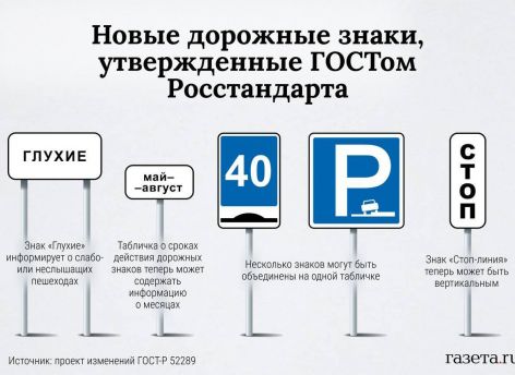 В России появятся новые дорожные знаки, а парковка вдоль улиц поменяется