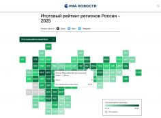 Югра вошла в топ-10 регионов России в итоговом рейтинге всех успехов за 2025 год
