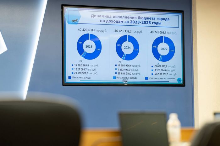 ​Власти Сургута решили осторожнее подходить к новым проектам