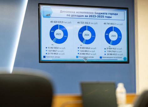 ​Власти Сургута решили осторожнее подходить к новым проектам