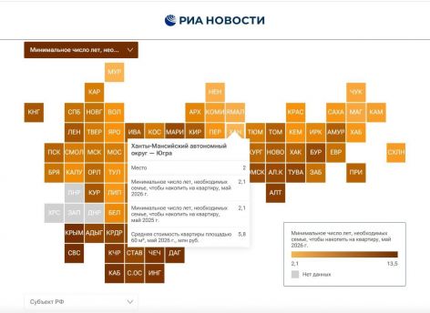 Средняя семья в Югре может накопить на квартиру за 2 года — один из лучших показателей в стране